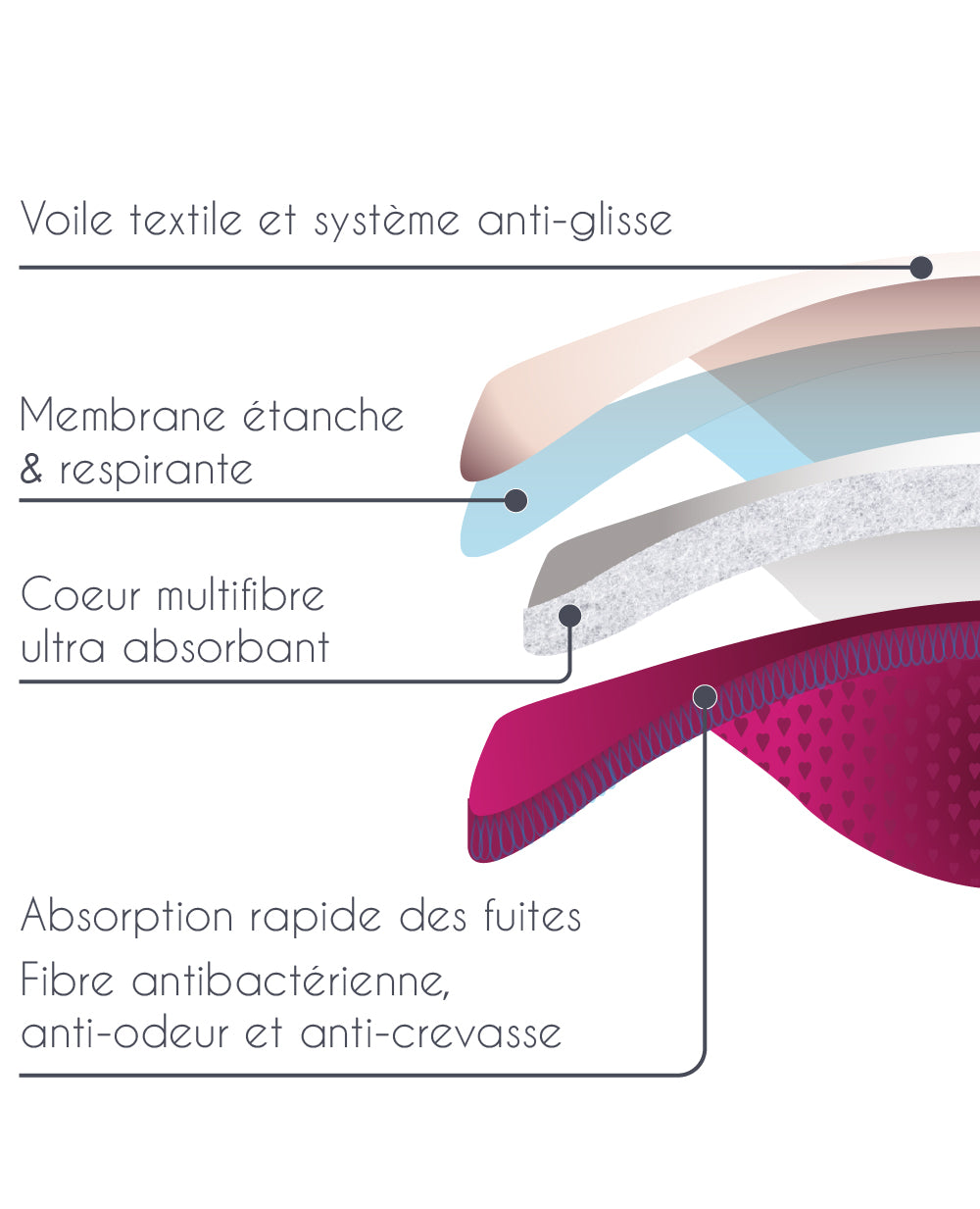 cache-c-ur-bodyguard-coussinets-allaitement-lavables-nuit-violet image 4