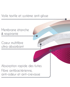 cache-c-ur-curve-slim-coussinets-d-allaitement-lavables-blanc image 3